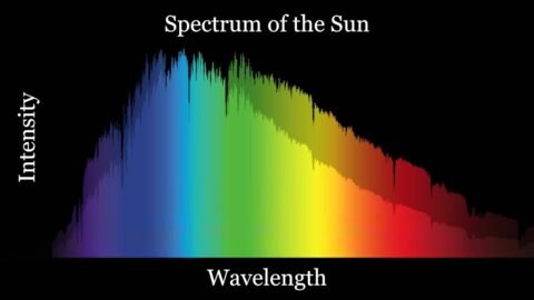 Why the Sky ISN’T Blue