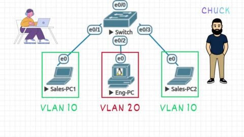 What is a VLAN, and how to build one